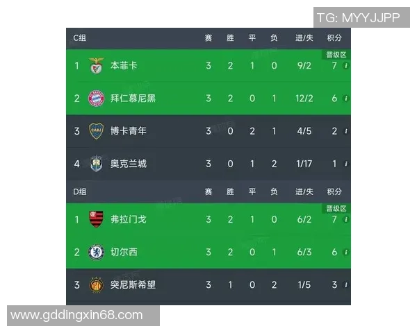 世界杯惊天冷门尤文图斯大胜拜仁引发全场狂欢数据分析揭秘